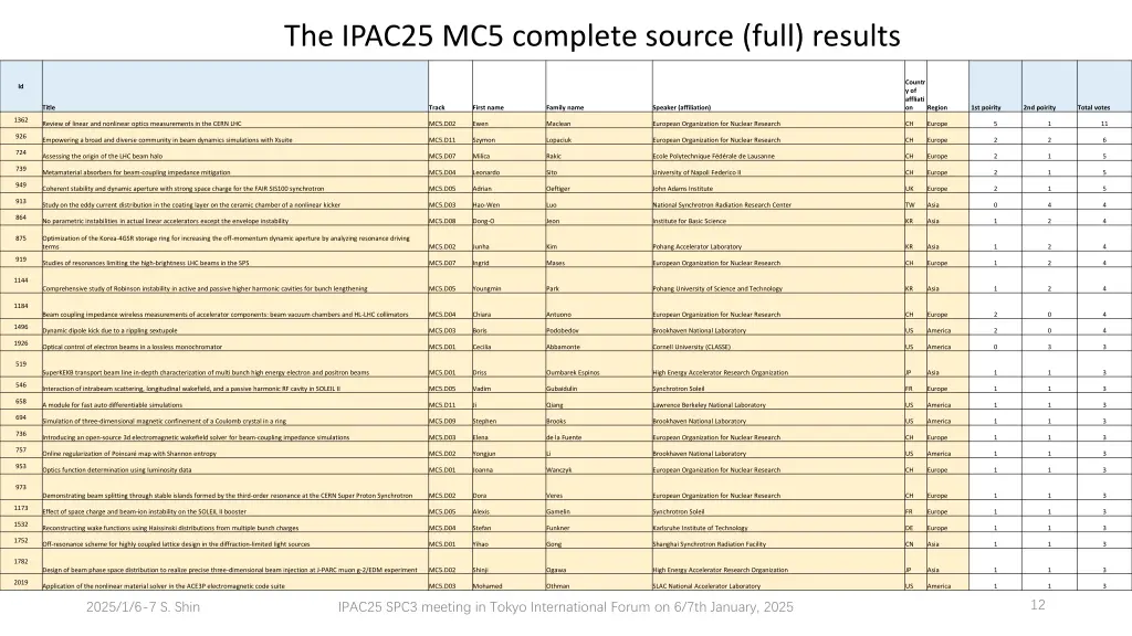 the ipac25 mc5 complete source full results