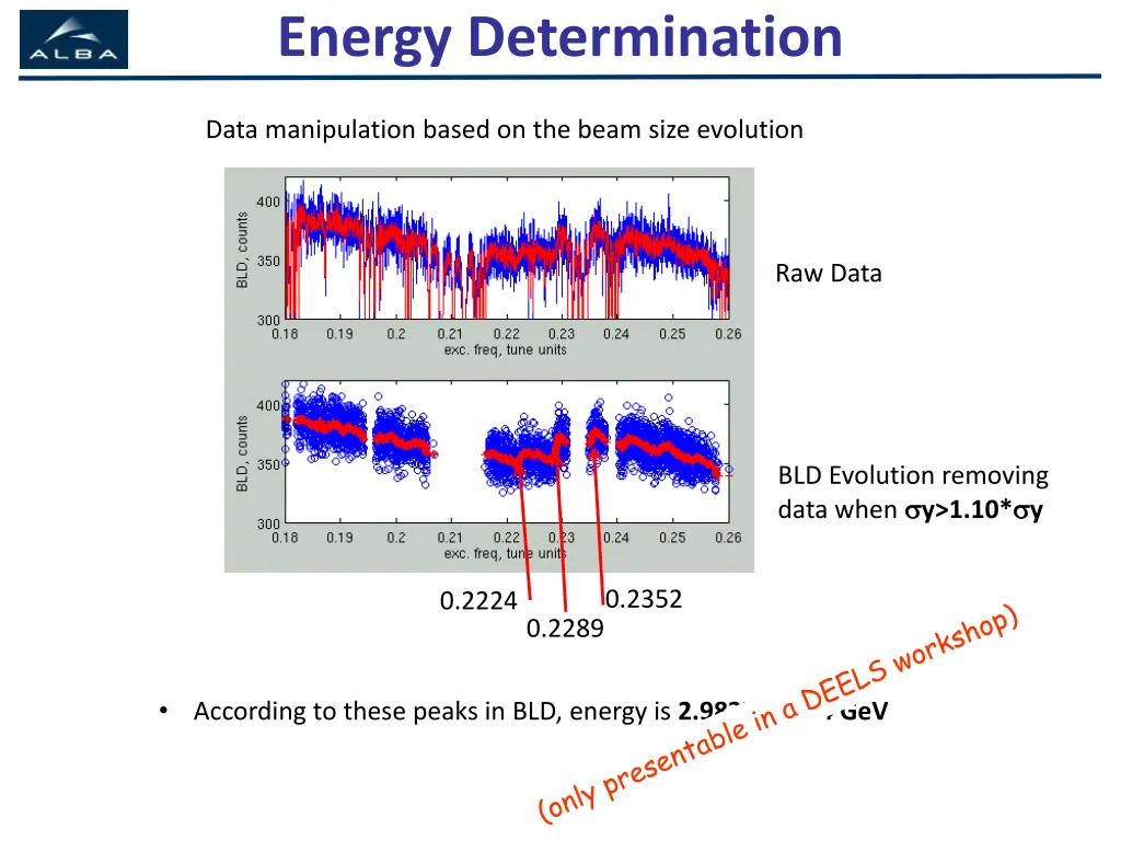 energy determination