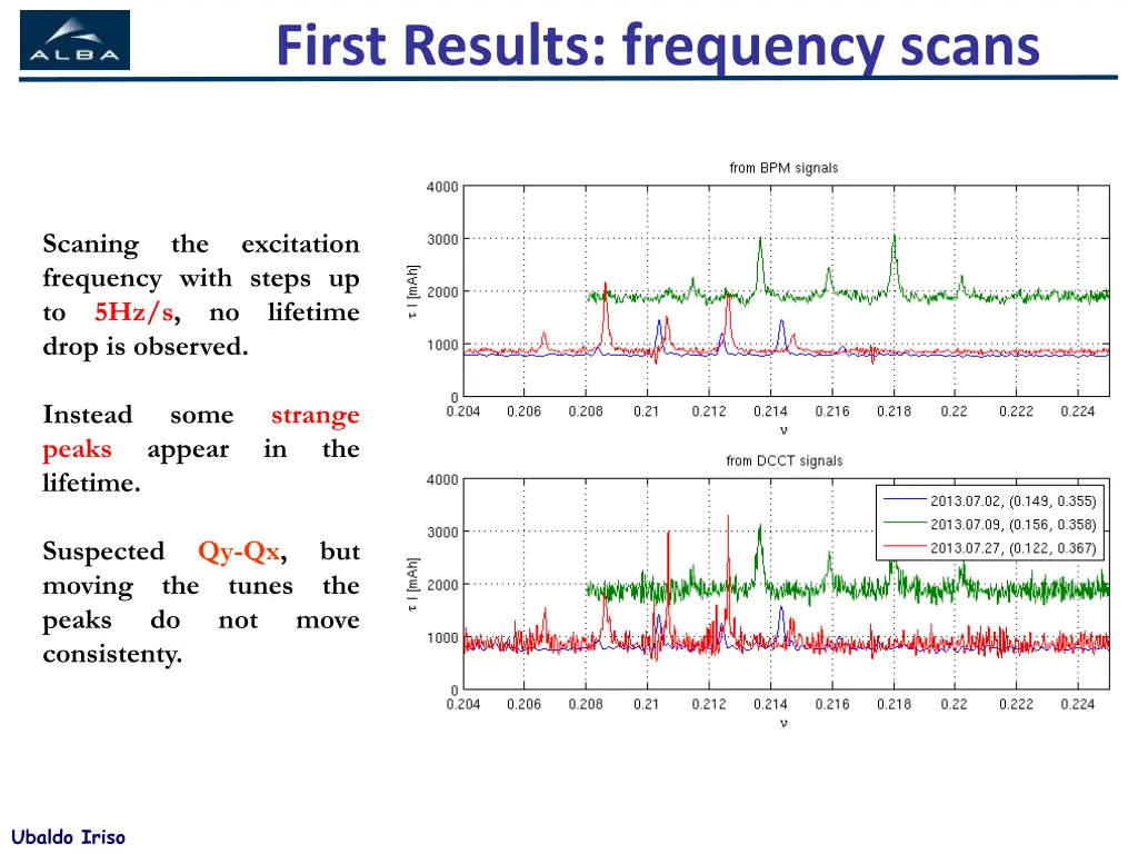 first results frequency scans