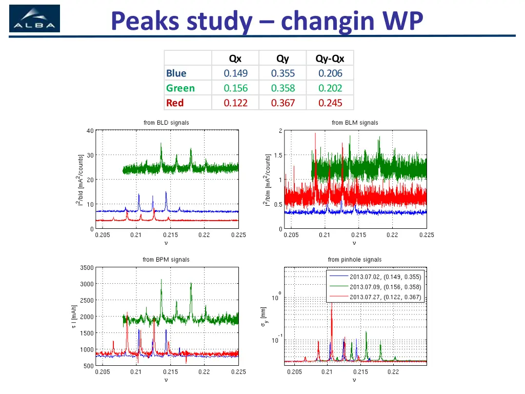 peaks study changin wp