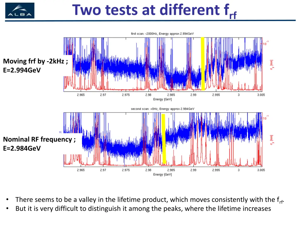 two tests at different f rf