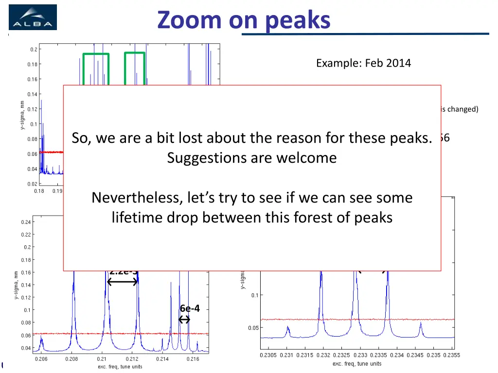 zoom on peaks