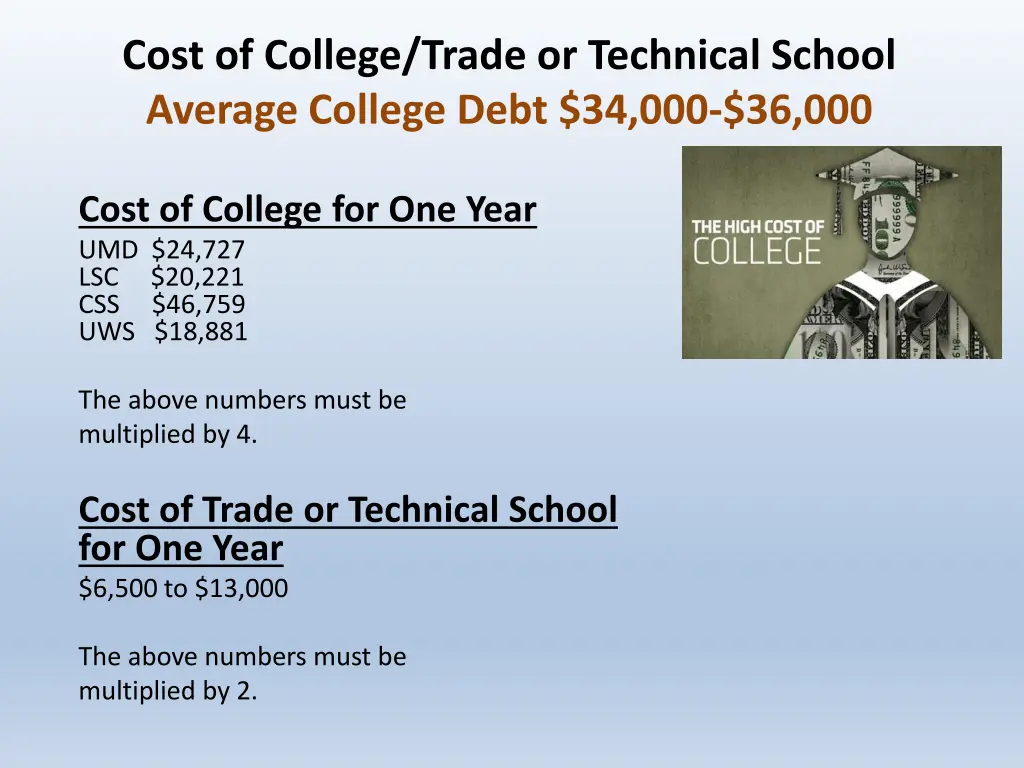 cost of college trade or technical school average