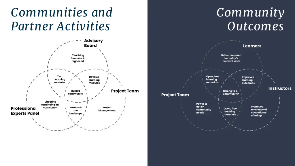 communities and partner activities 1