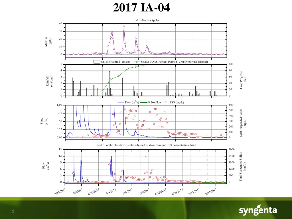 2017 ia 04