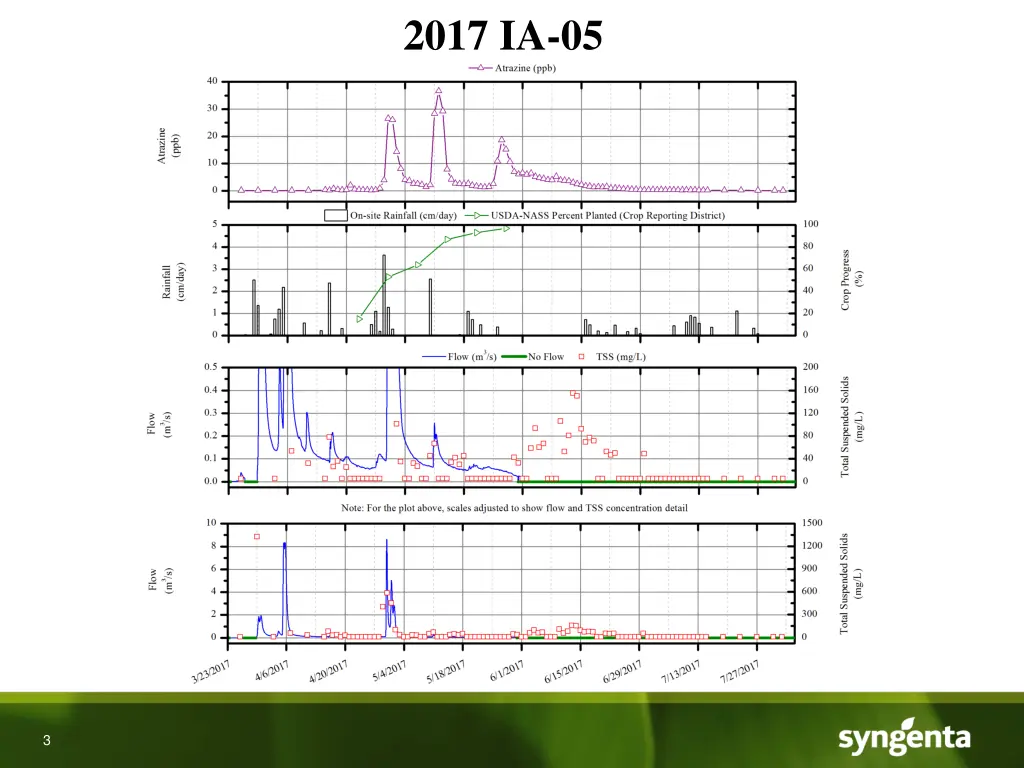 2017 ia 05