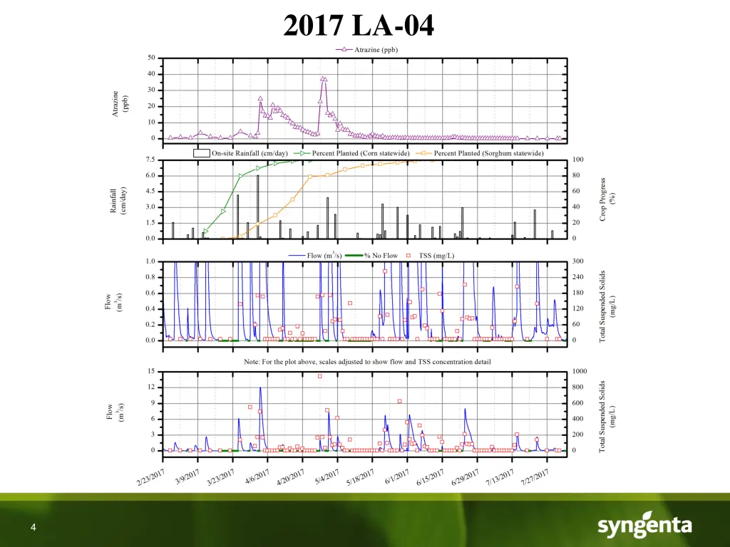 2017 la 04