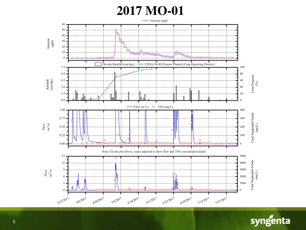 2017 mo 01