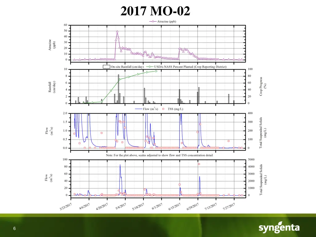 2017 mo 02