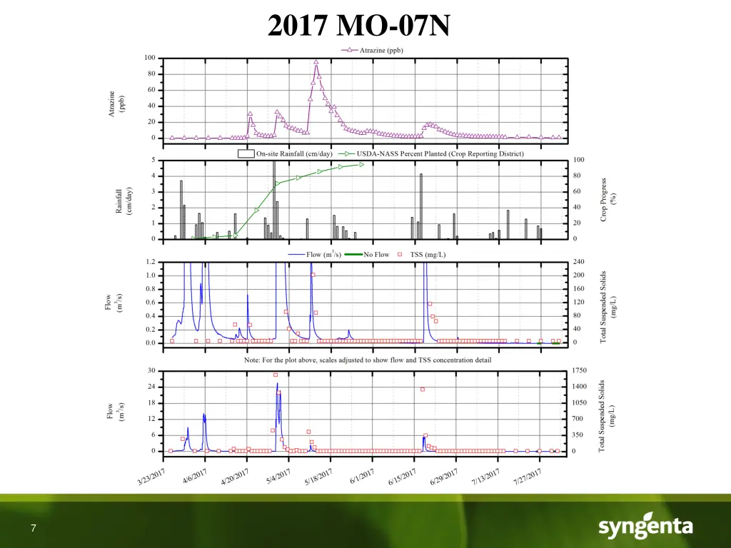 2017 mo 07n