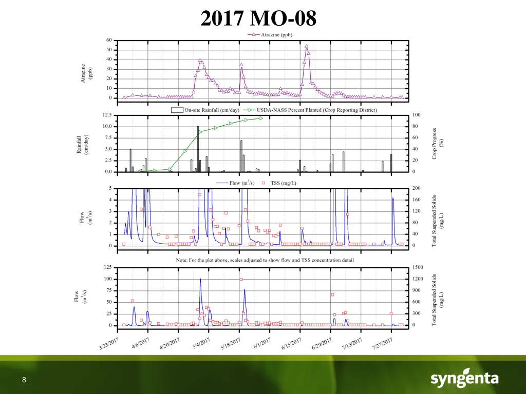 2017 mo 08