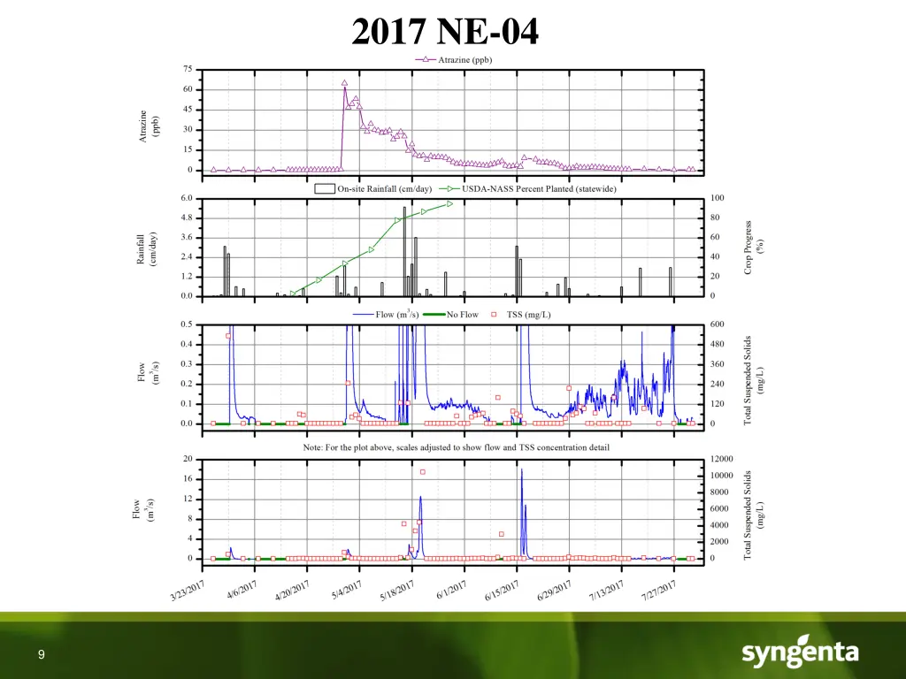 2017 ne 04
