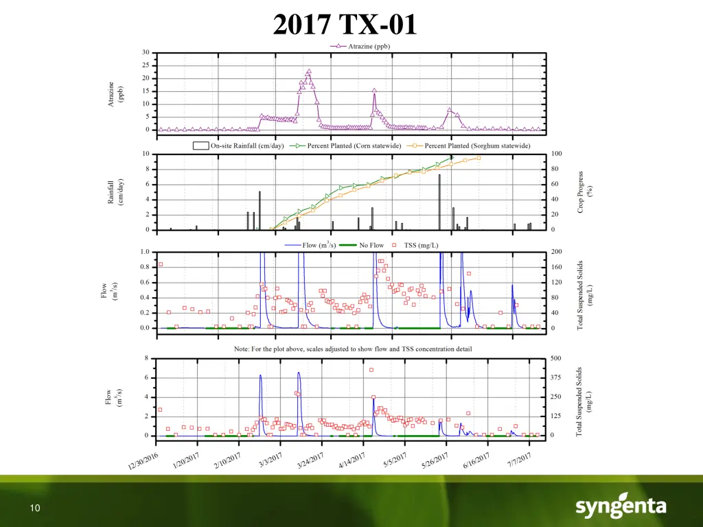 2017 tx 01