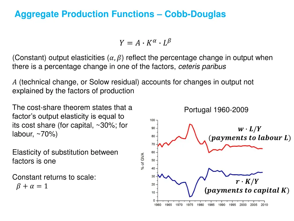 aggregate production functions cobb douglas