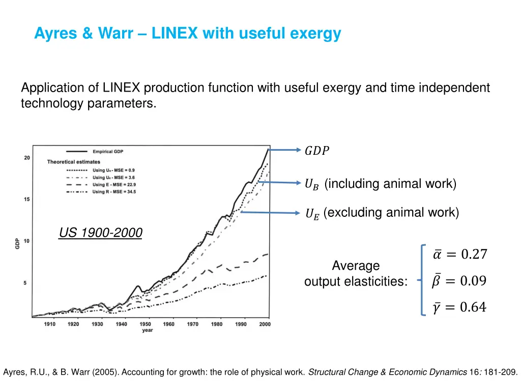 ayres warr linex with useful exergy