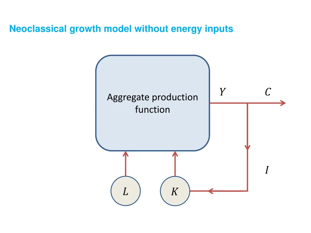 neoclassical growth model without energy inputs