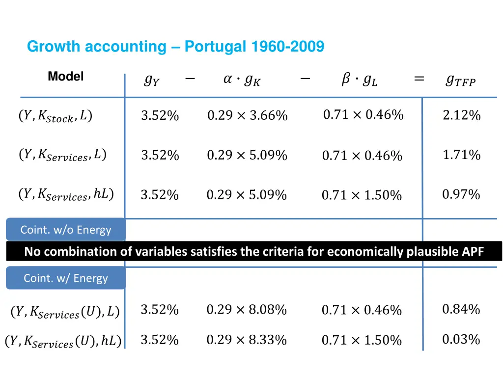 slide21