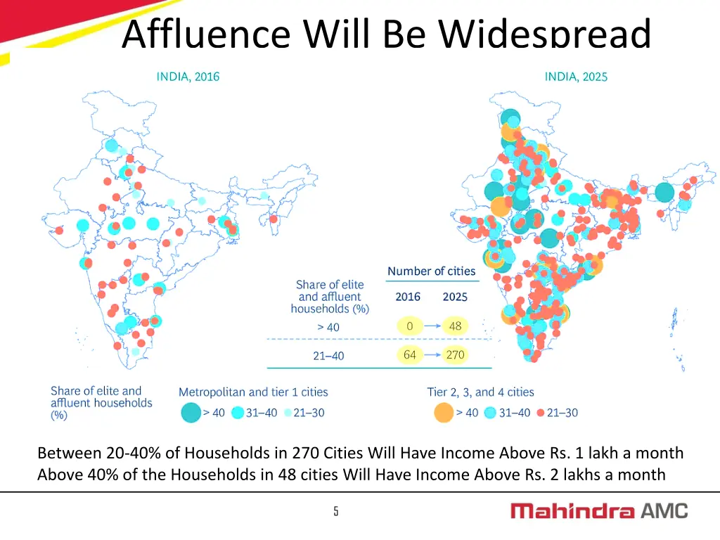 affluence will be widespread