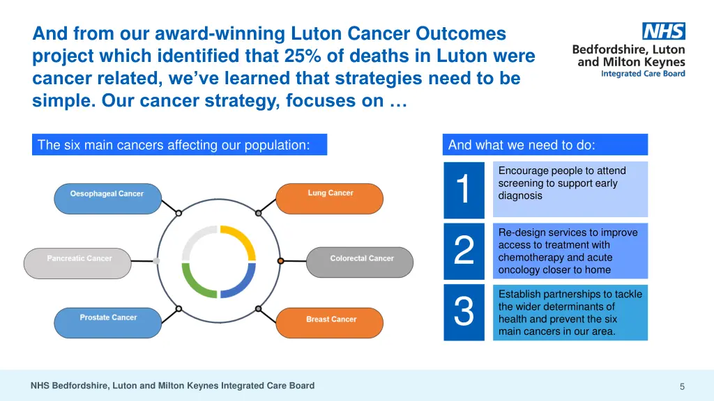 and from our award winning luton cancer outcomes