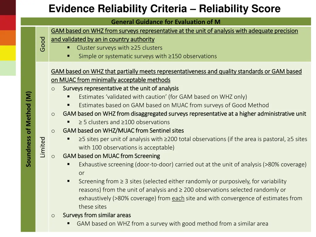evidence reliability criteria reliability score 2