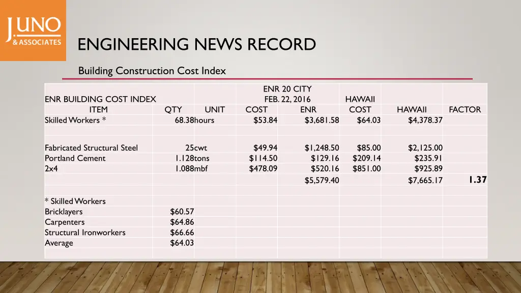 engineering news record 1