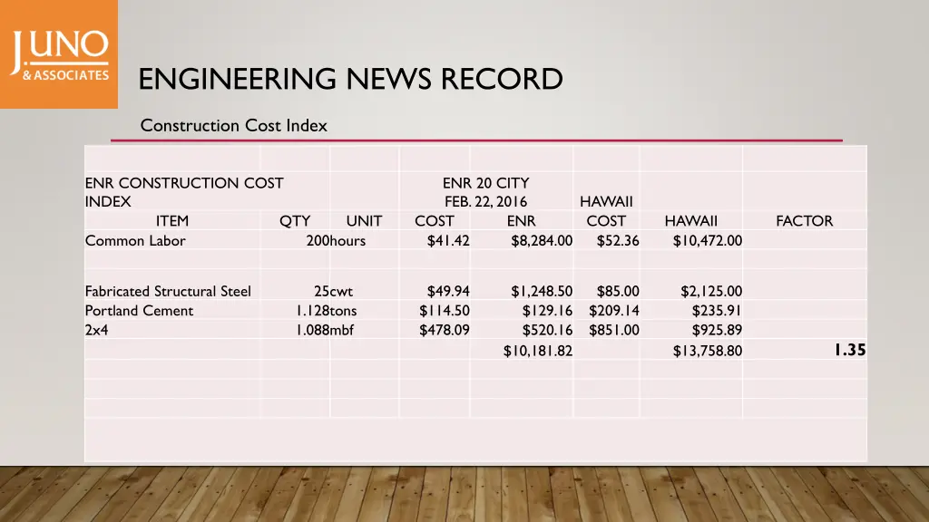 engineering news record