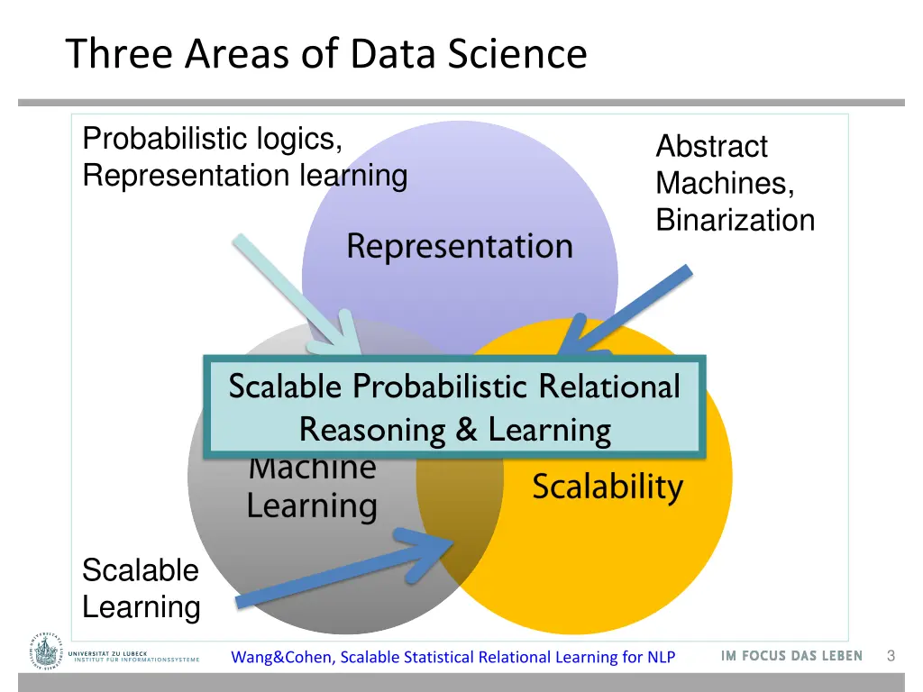 three areas of data science