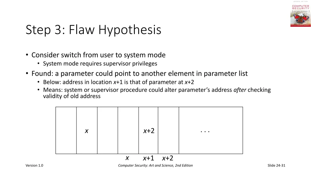 step 3 flaw hypothesis
