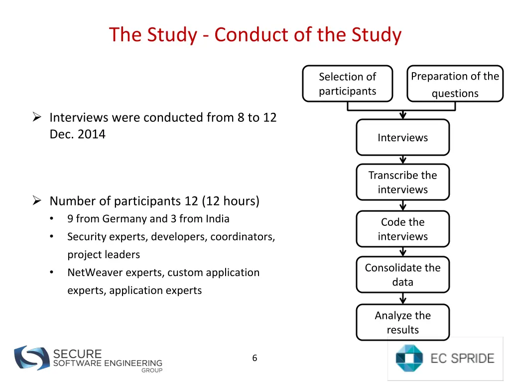the study conduct of the study