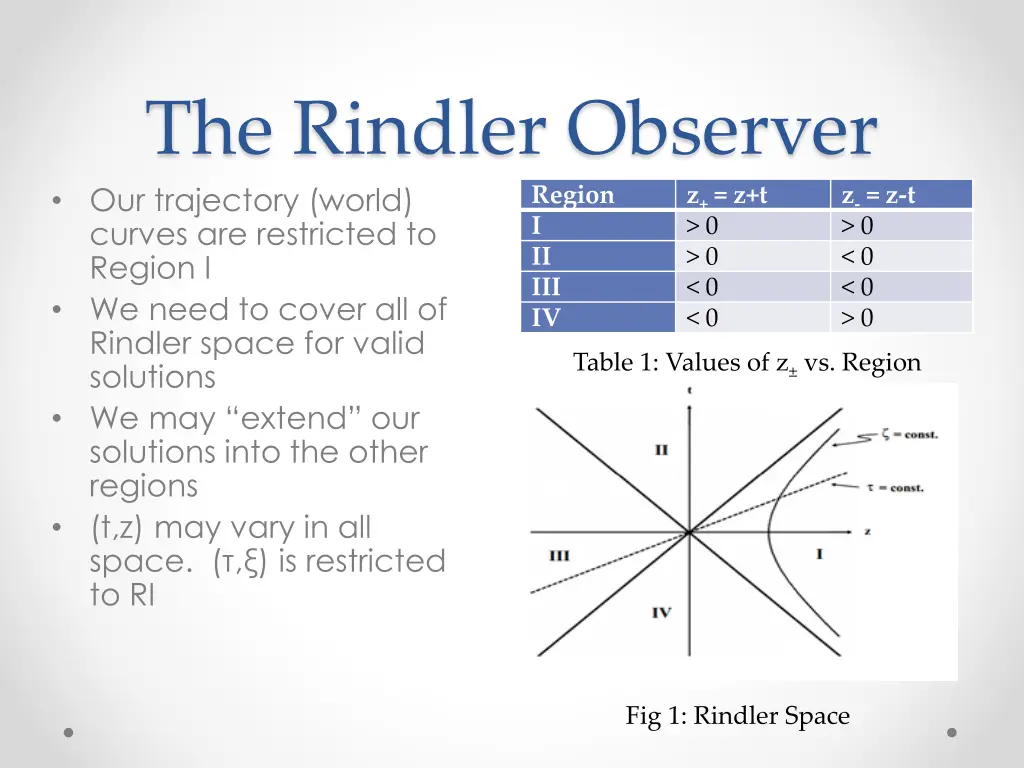 the rindler observer our trajectory world curves
