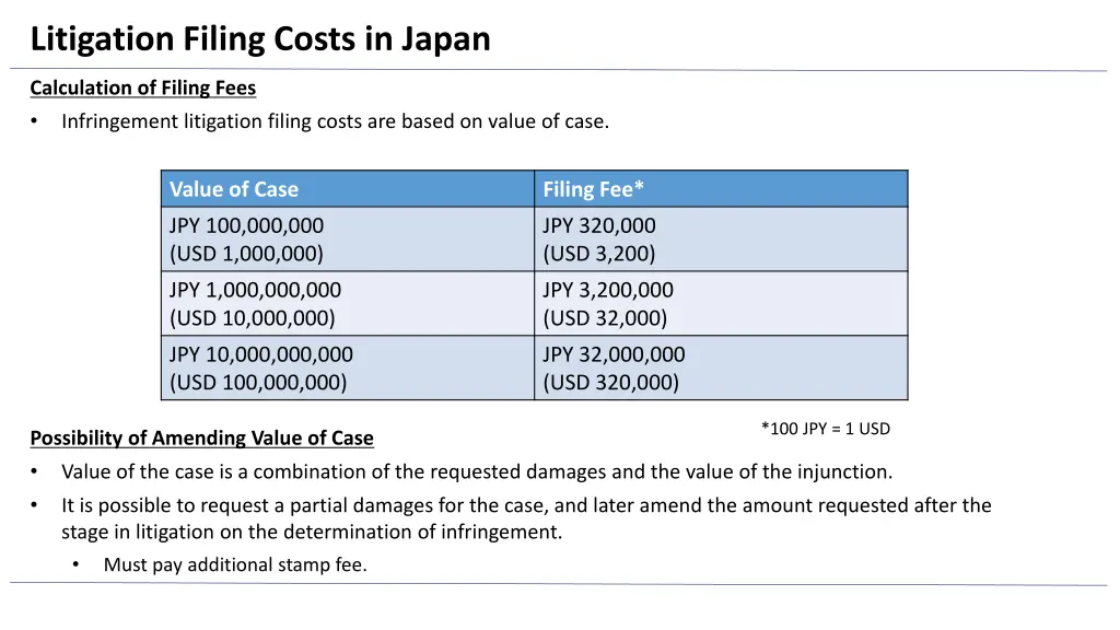 litigation filing costs in japan