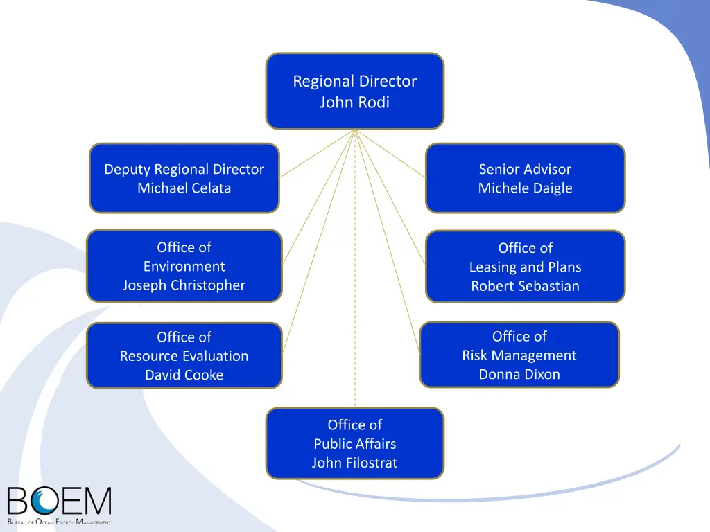 regional director john rodi
