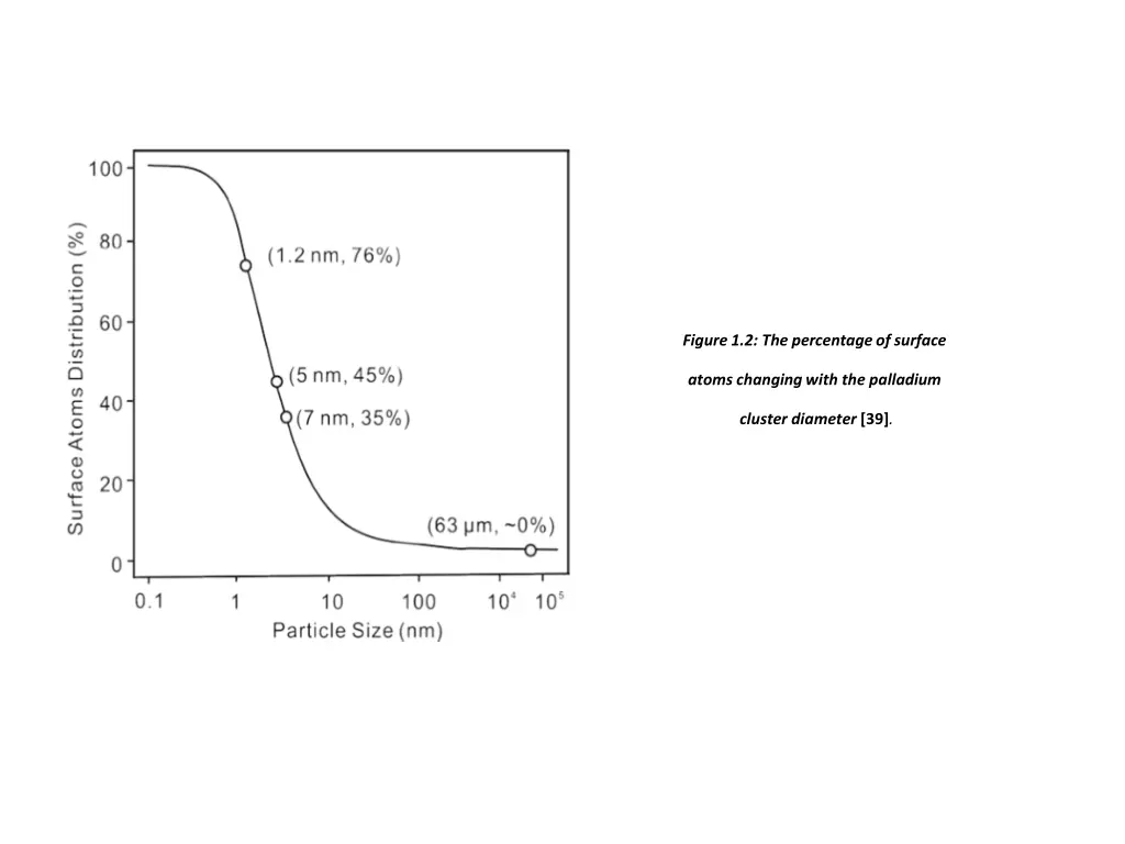 figure 1 2 the percentage of surface