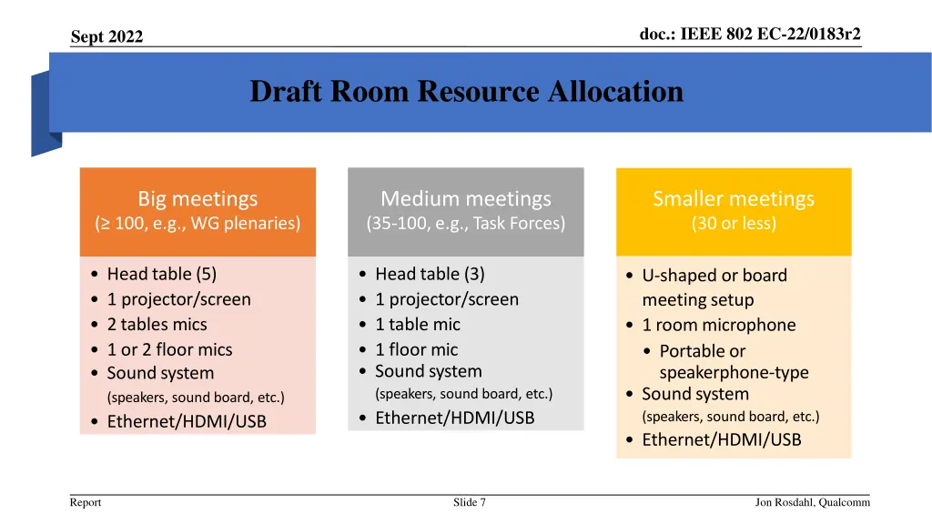 doc ieee 802 ec 22 0183r2 6