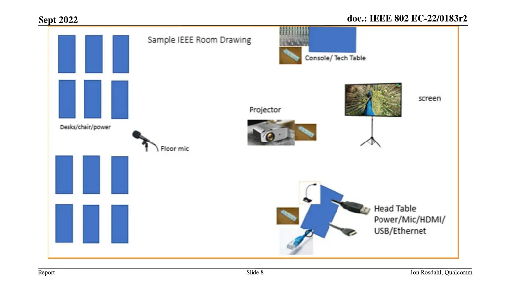 doc ieee 802 ec 22 0183r2 7