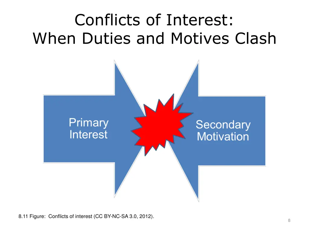 conflicts of interest when duties and motives