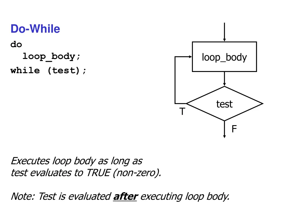 do while do loop body while test