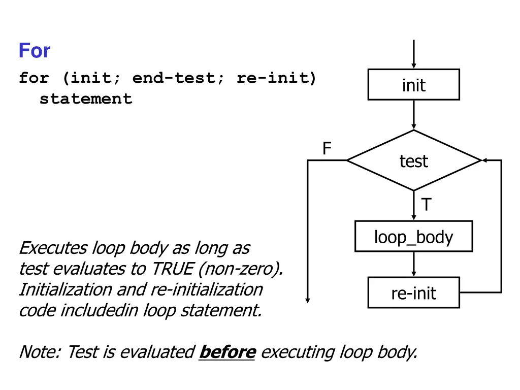 for for init end test re init statement