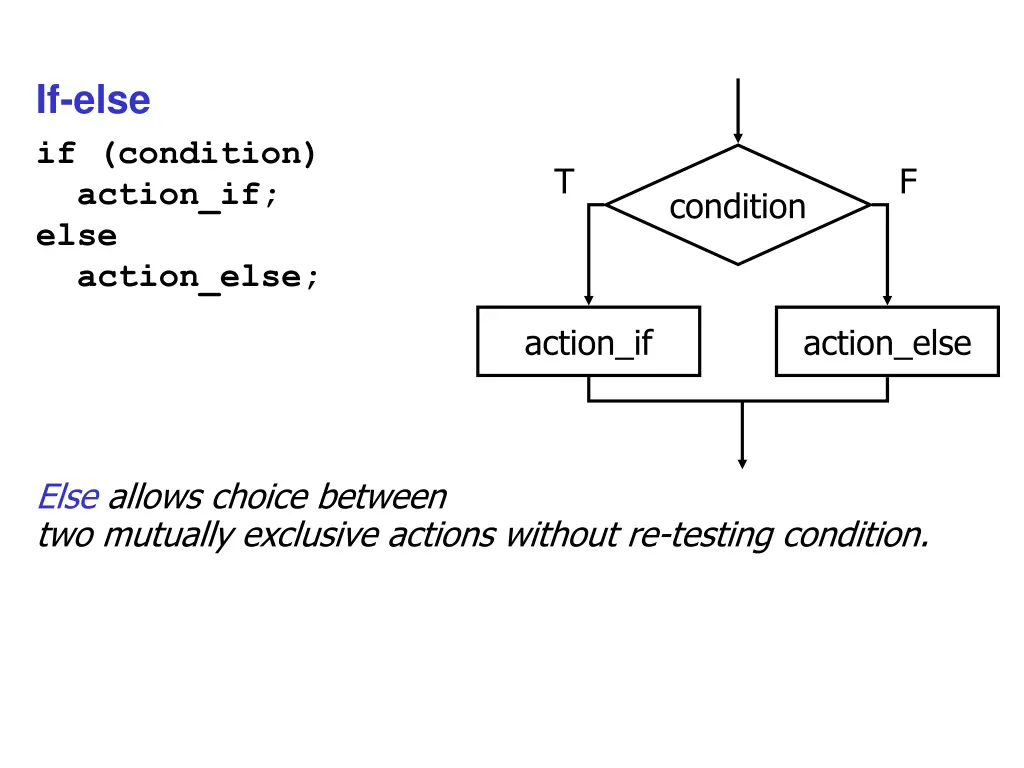 if else if condition action if else action else