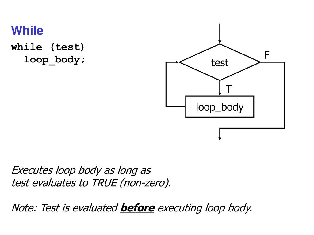 while while test loop body