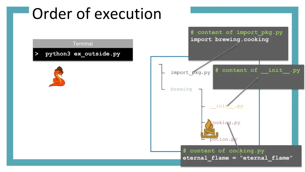 order of execution 1