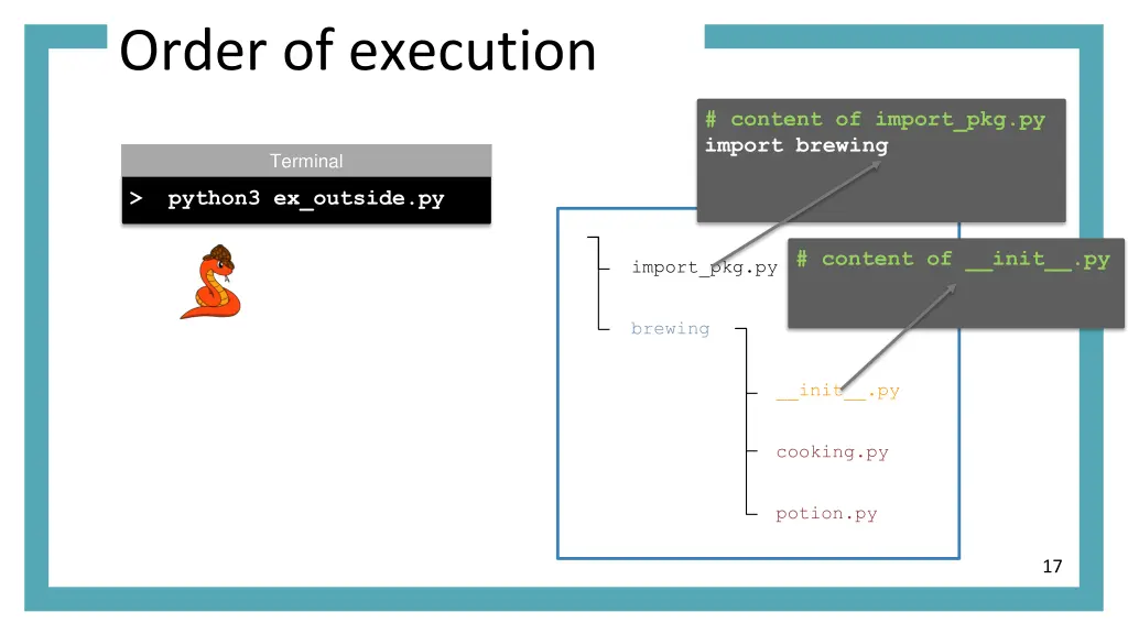 order of execution