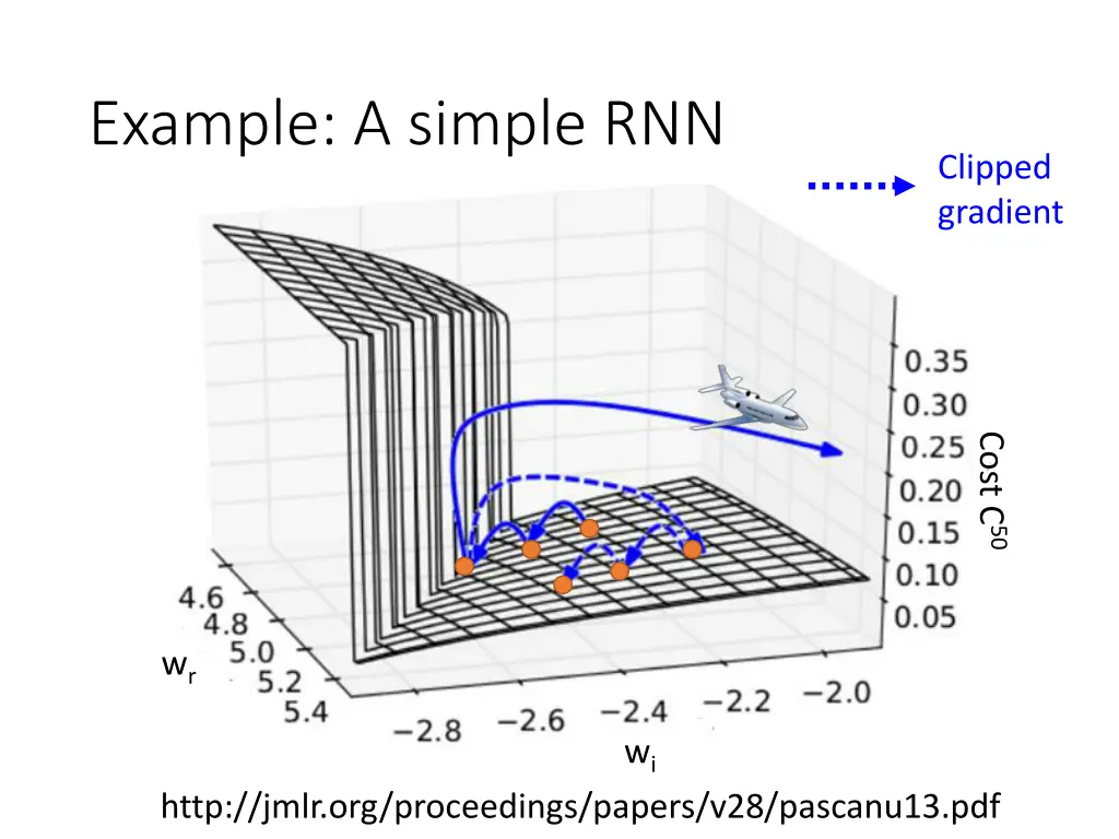 example a simple rnn 1
