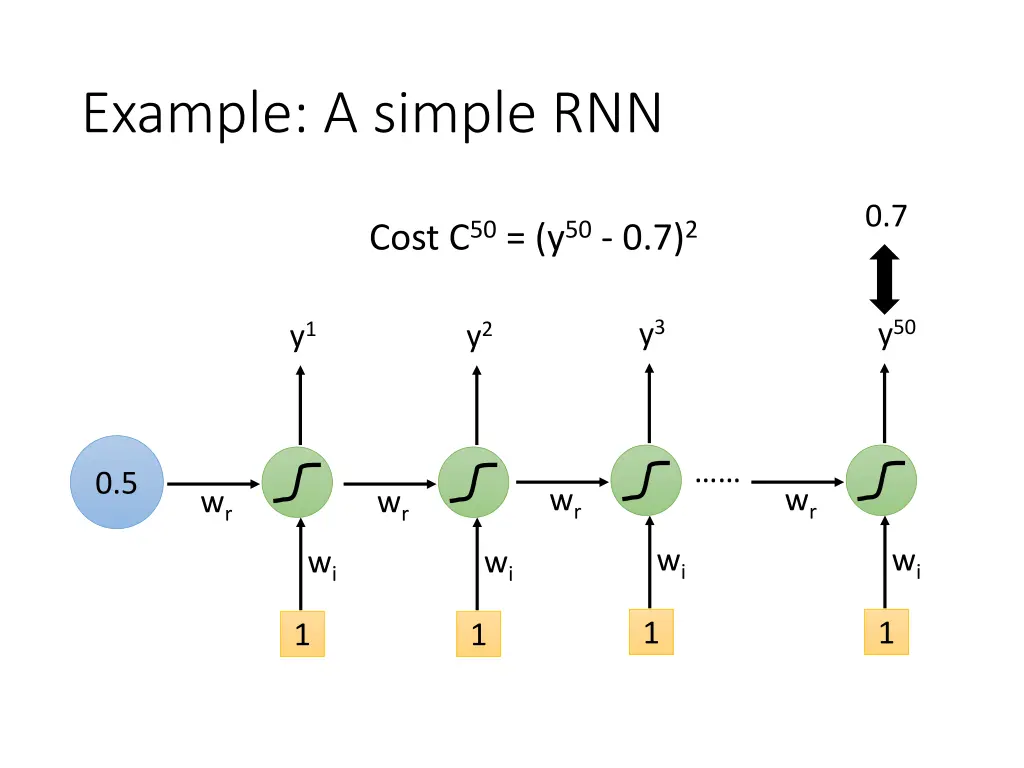 example a simple rnn