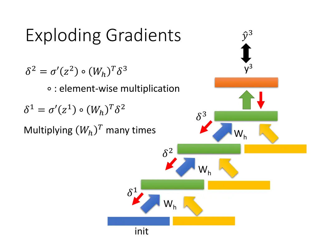 exploding gradients