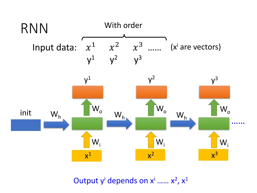 rnn input data 1