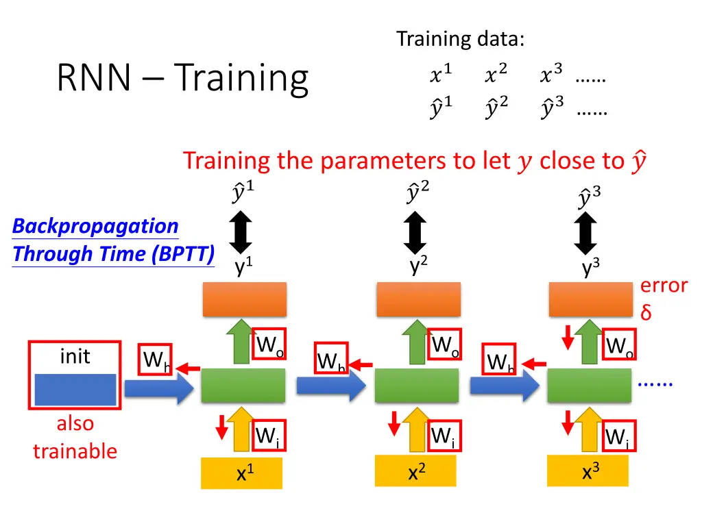 training data 1 1