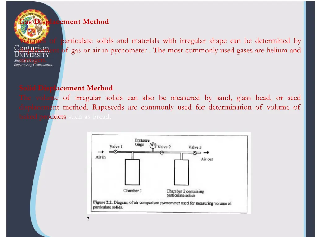 gas displacement method