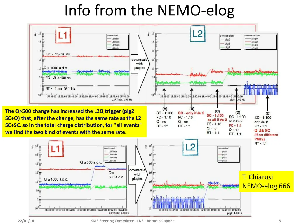 info from the nemo elog