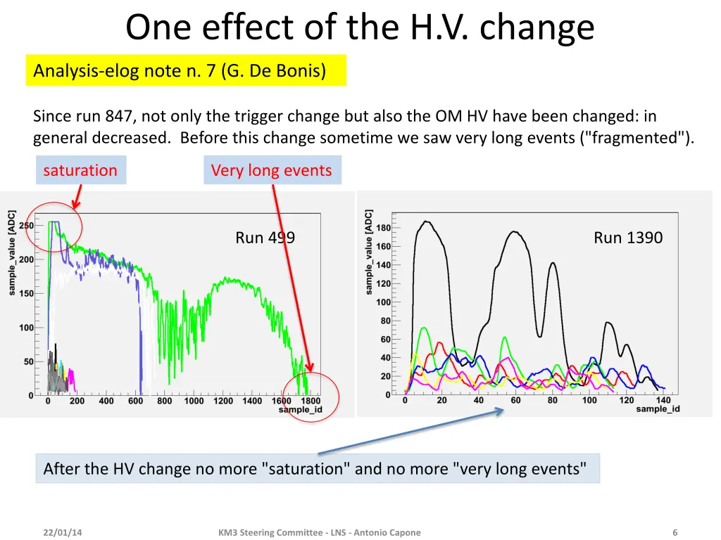 one effect of the h v change